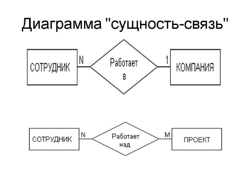 Диаграмма 